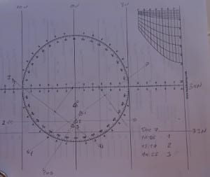 plot of morning and afternoon sights as well as merdian pass